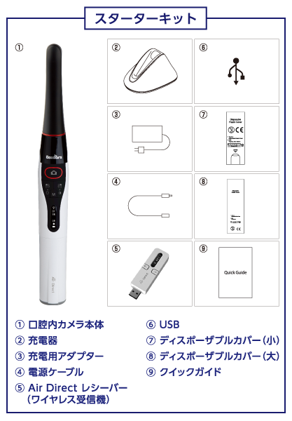 高速ワイヤレス通信、オートフォーカス、高精細な画質
