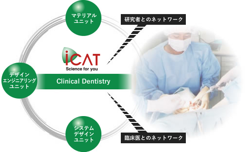 Clinical Dentistry