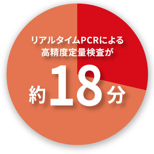 約18分